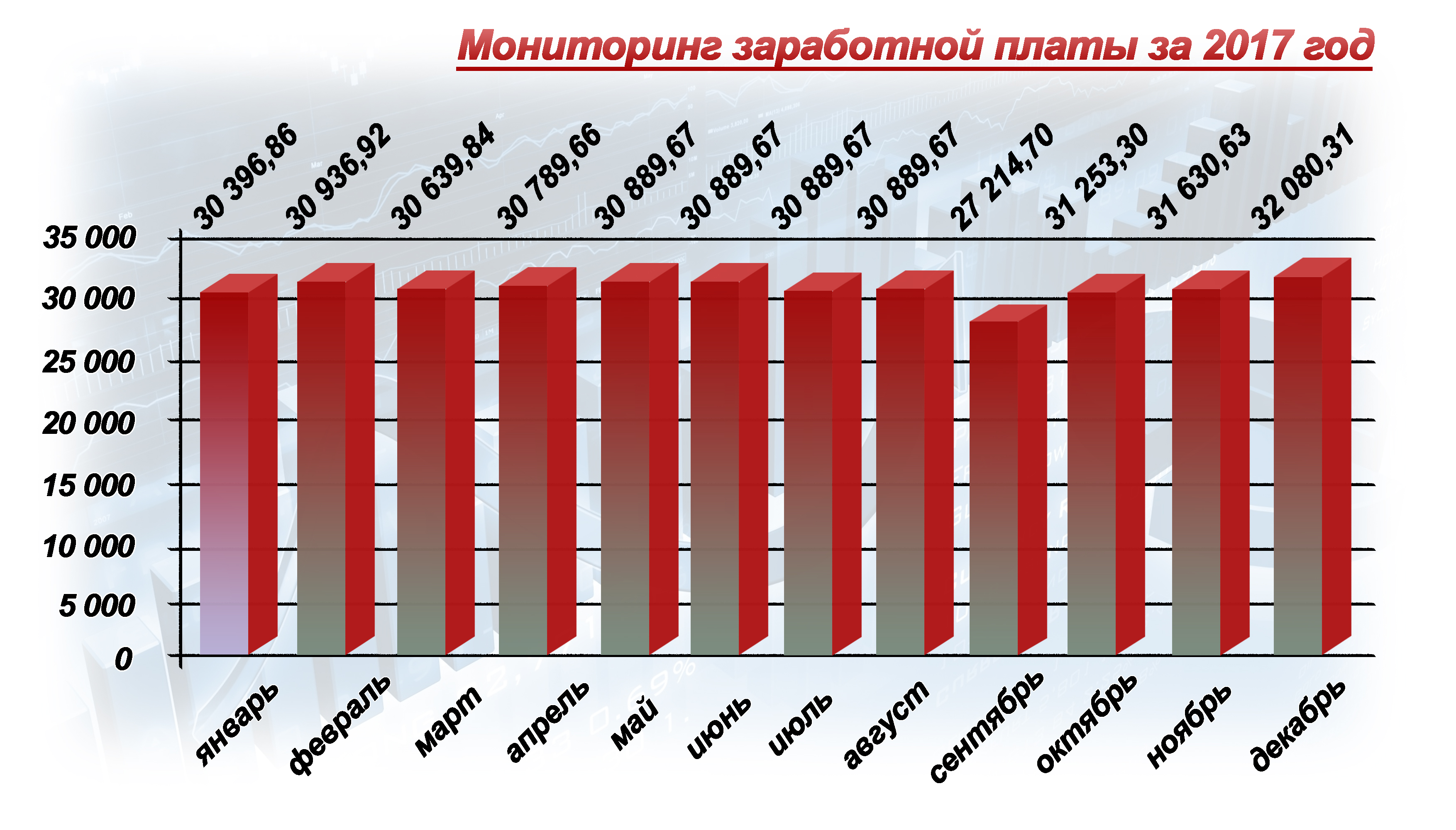 Мониторинг заработной платы образец как сделать