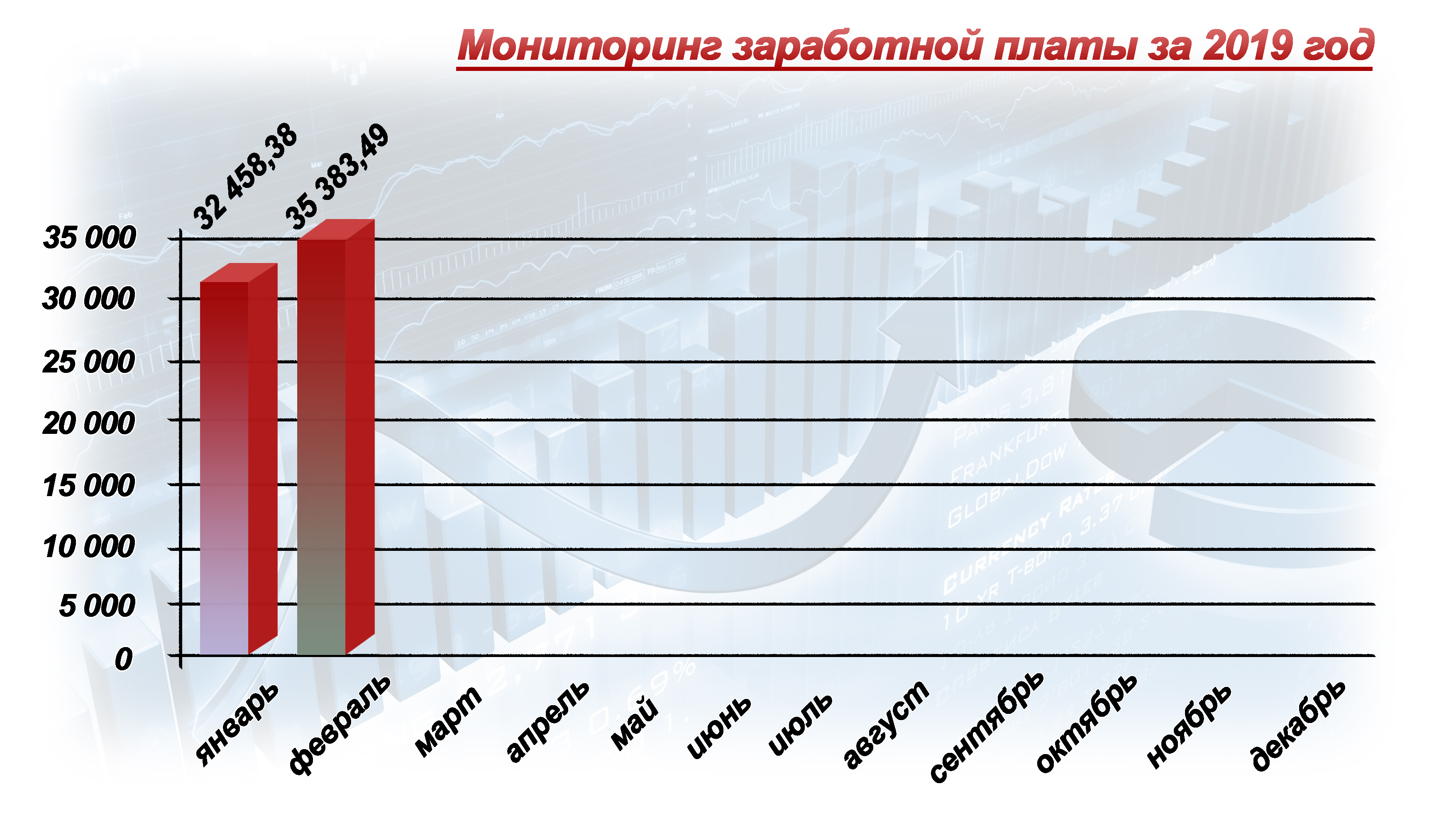 Мониторинг заработной платы образец как сделать