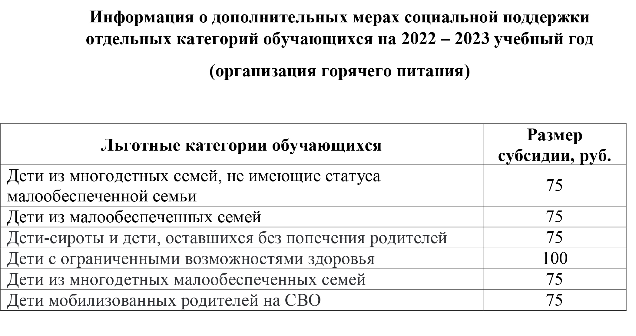 Таблица по питанию